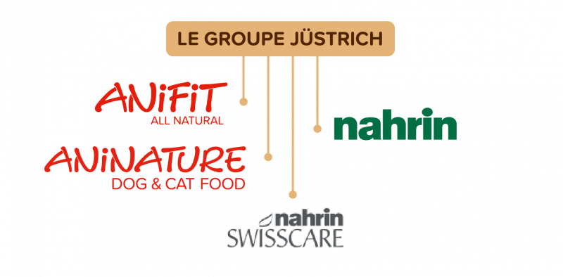 Le groupe Jüstrich